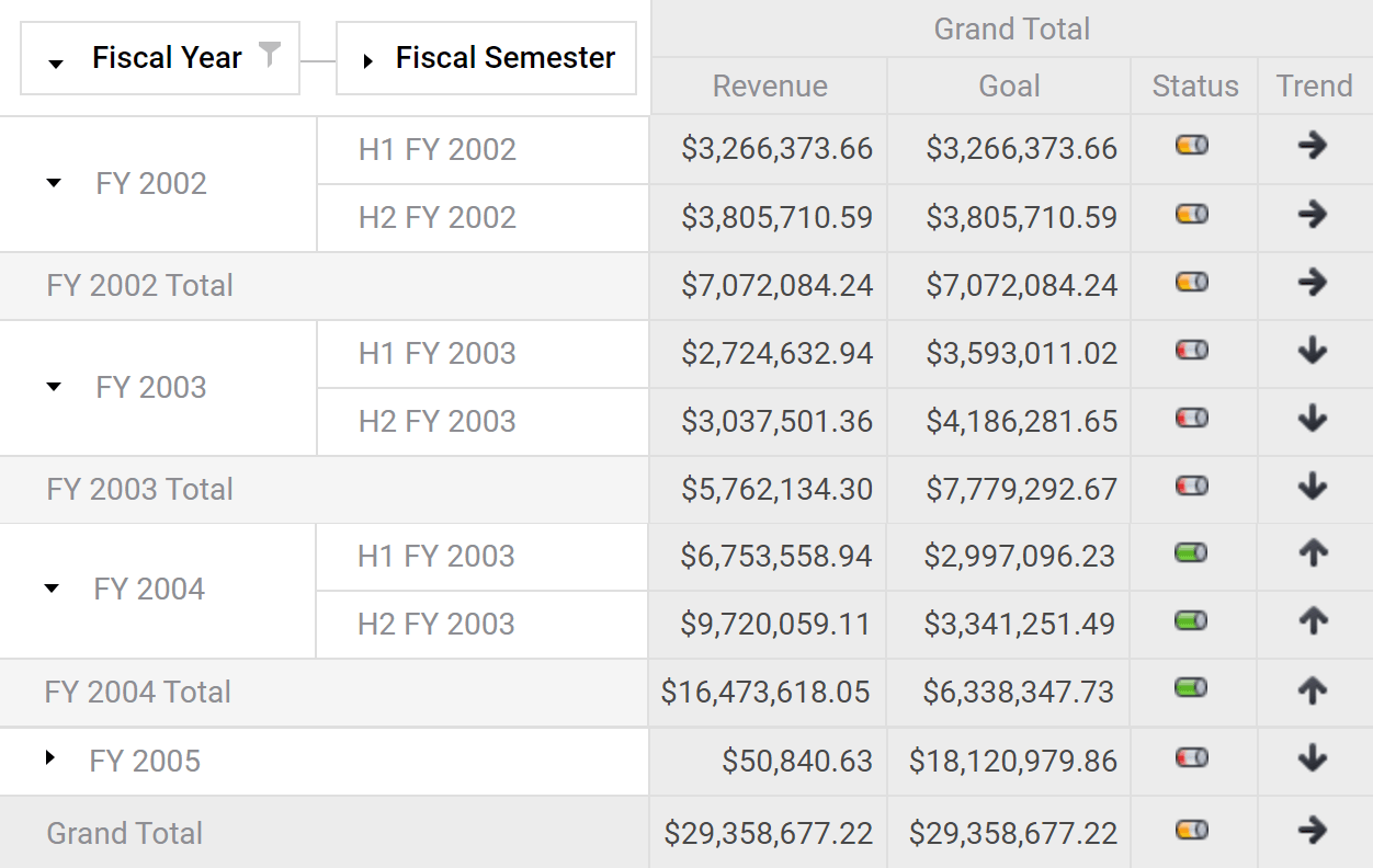 Asp Net Pivotgrid Olap Pivot Table For Web Forms Mvc