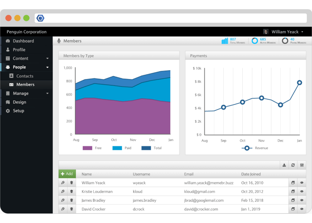 DevExtreme Charts | DevExpress