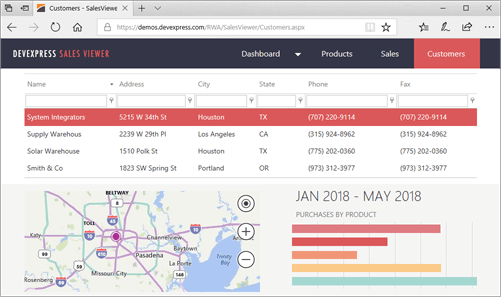 Responsive Business Intelligence Controls for ASP.NET Web Forms