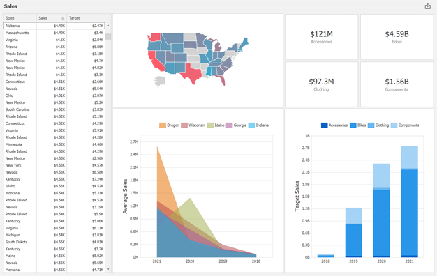 Dashboard Editor with Info-Cards and Map Controls