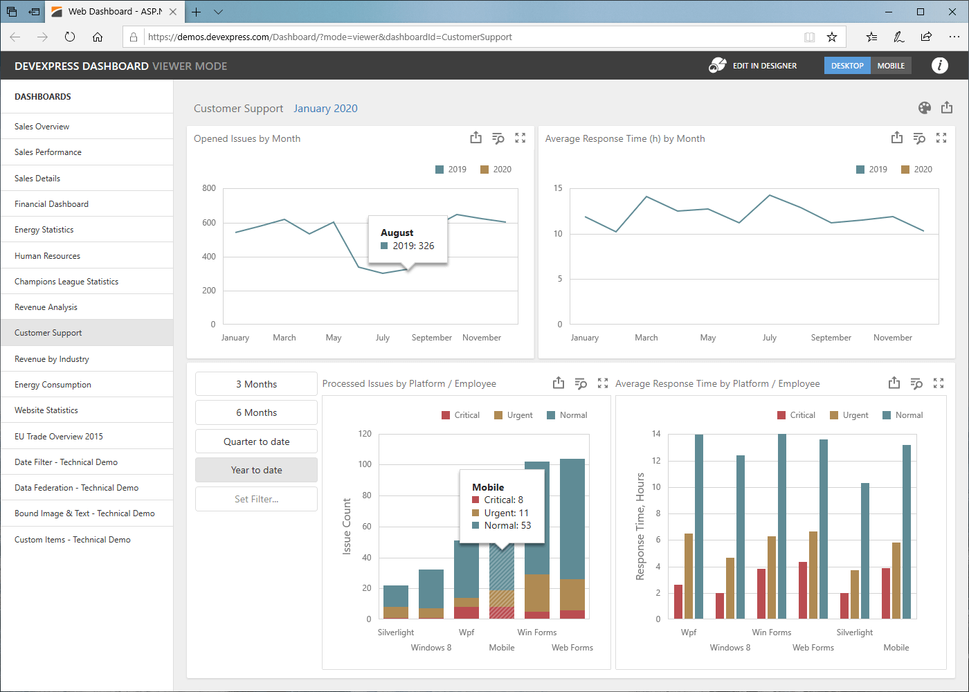 Web Dashboard Control - Dashboard Viewer | DevExpress