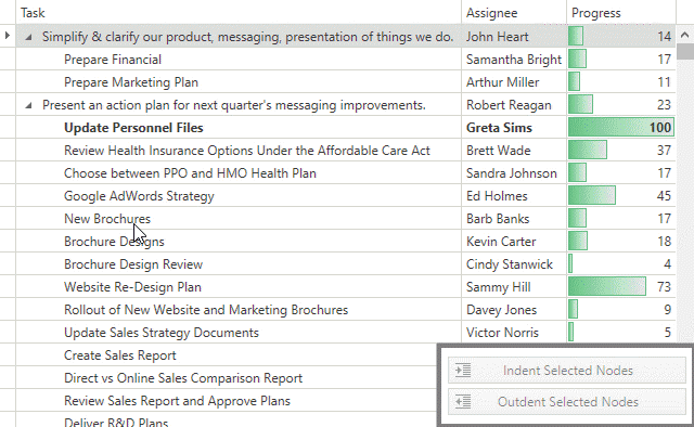 DevExpress WPF TreeList - Indent/Outdent Nodes