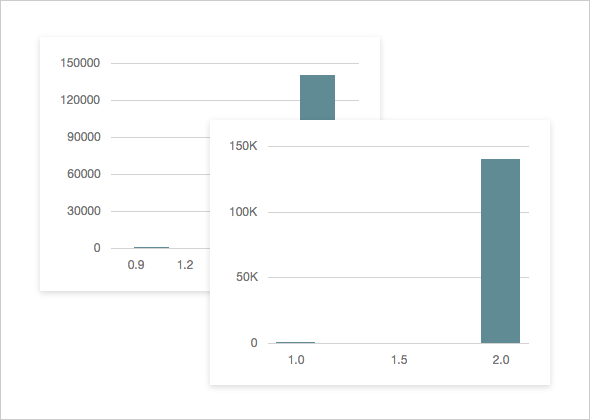 Chart Axis - Tick Generation Enhancements, DevExtreme | DevExpress