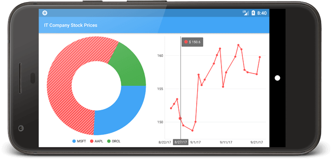 DevExpress Native Mobile Chart Controls - Interactivity