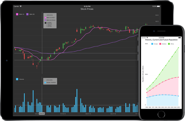 DevExpress Native Mobile Chart Controls for iOS, Android and Xamarin