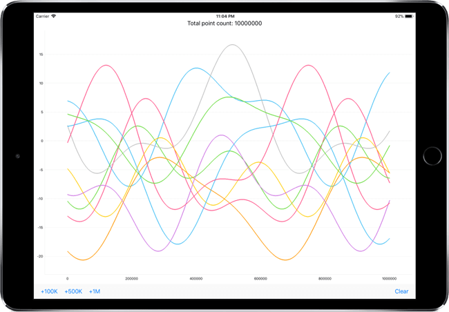 DevExpress Native Mobile Chart Controls - Maximum Performance