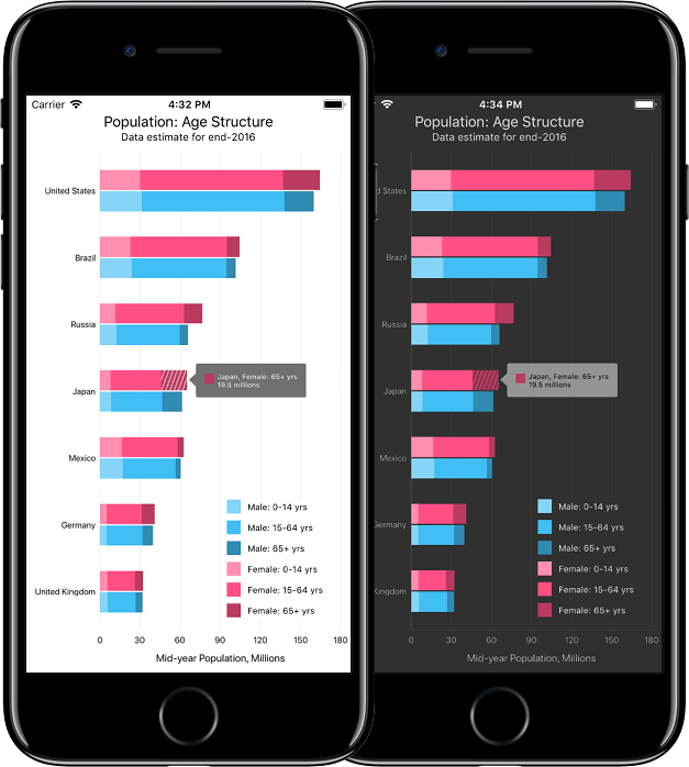 DevExpress Native Mobile Chart Controls - Theming