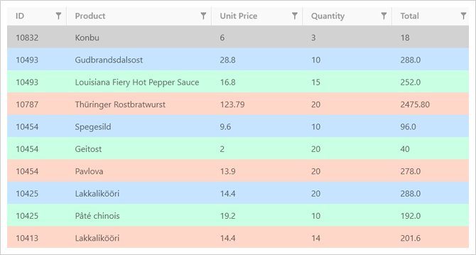 UWP Data Grid - Alternating Row Style | DevExpress