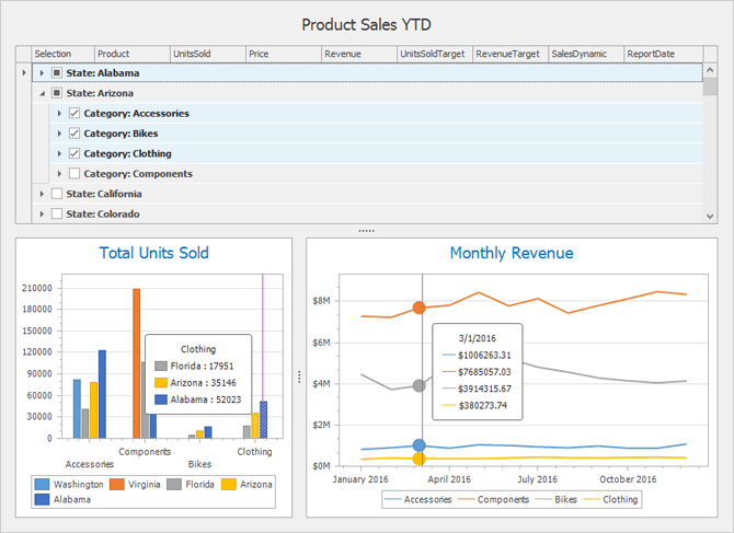 DevExpress Chart Control for WinForms - Data Grid Integration