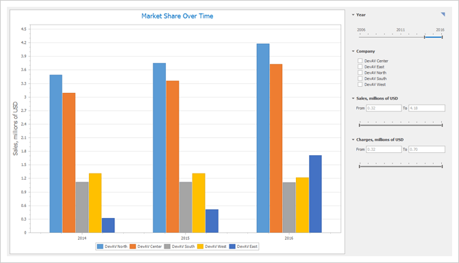 DevExpress Charts for WinForms - Filtering UI