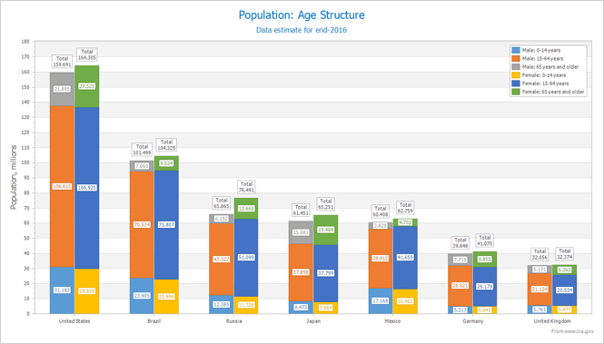 DevExpress Chart Control for WinForms - Totals Labels for Stacked Bars and Pies