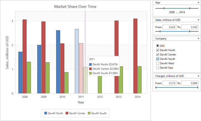 WPF Chart Control - Filtering UI | DevExpress