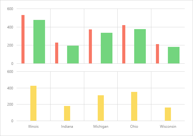 Custom Bar Width