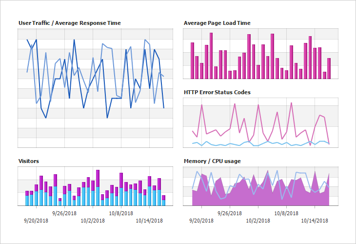 Grid Layout - ASP.NET Charting, DevExpress