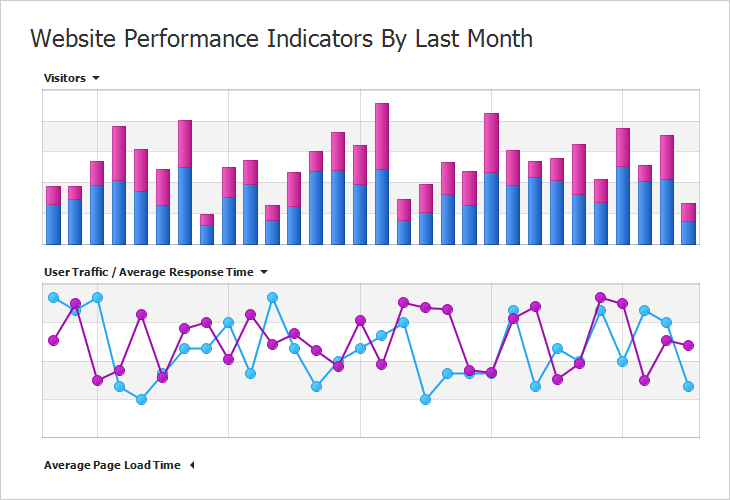 Linear Pane Layout - ASP.NET Charting, DevExpress