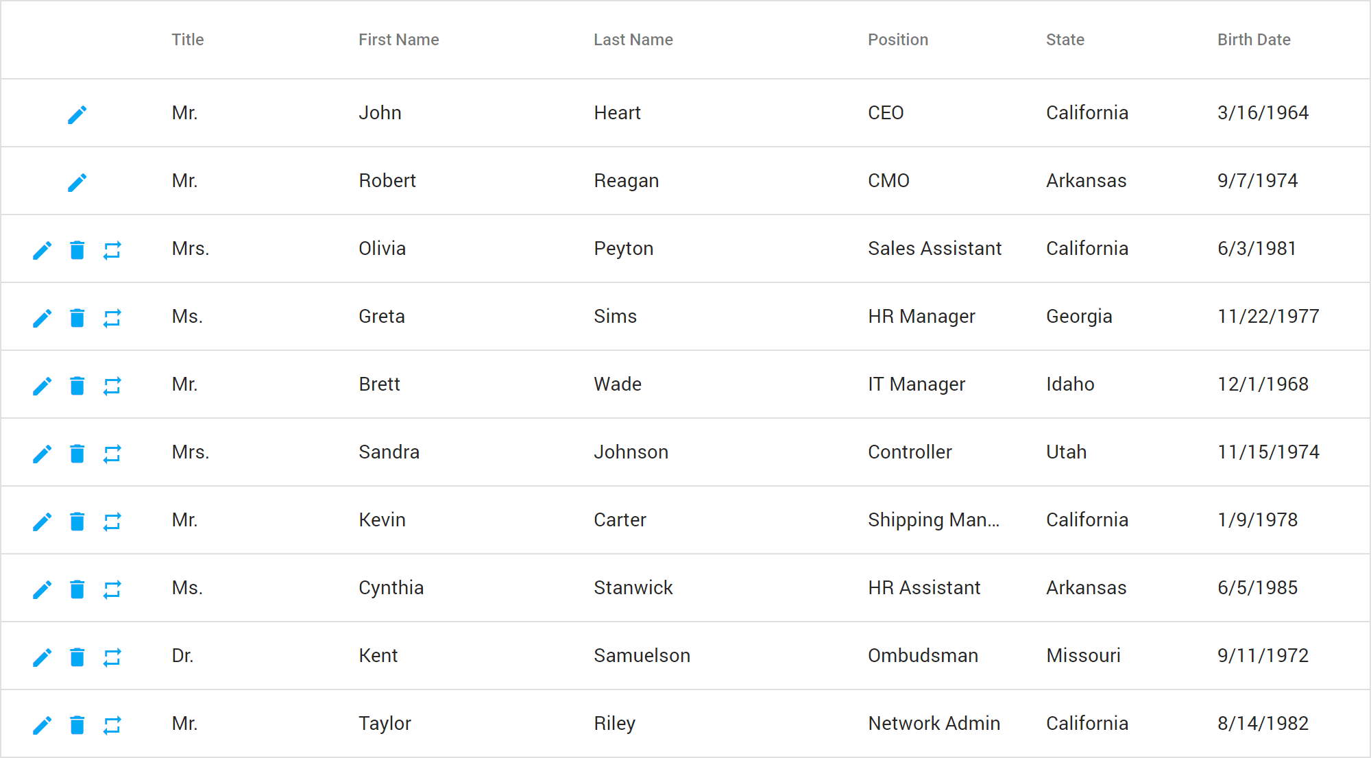 Command Column Customization - HTML5 Data Grid, DevExtreme | DevExpress