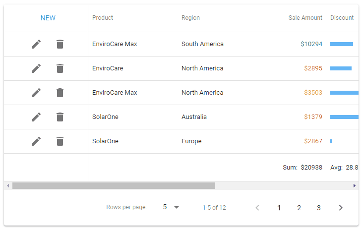 DevExtreme Native React Grid - Fixed Columns, DevExpress