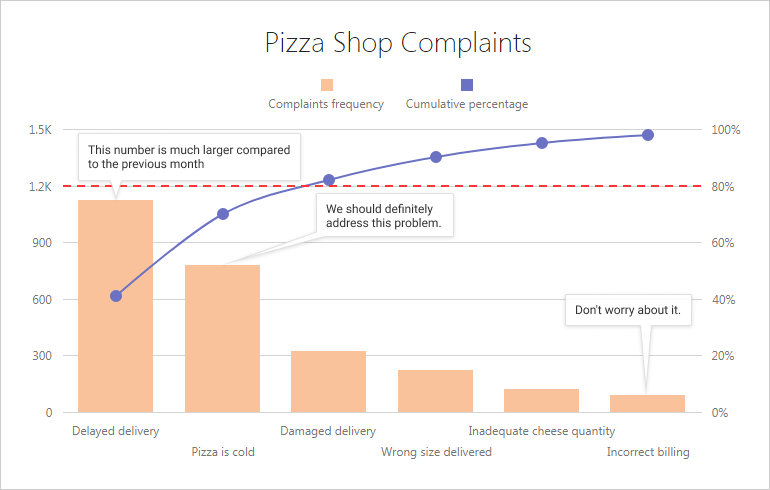 Chart Annotations