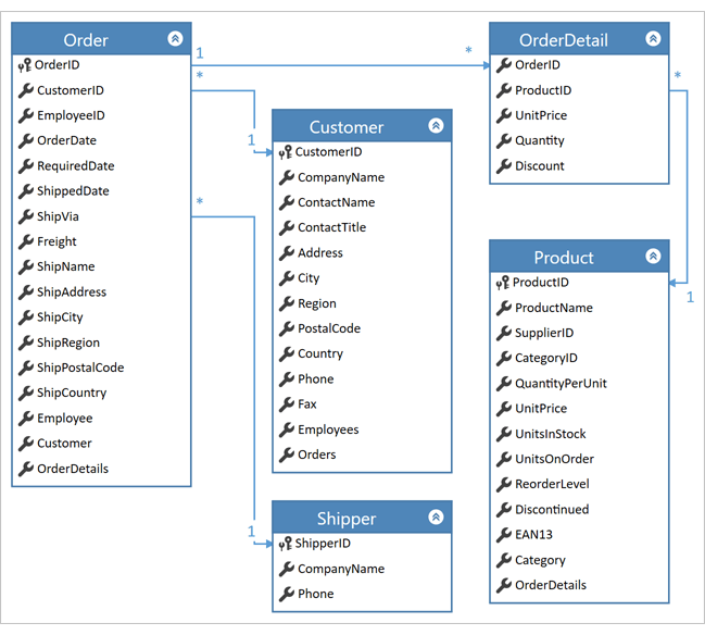 Connector Labels - WinForms Diagram Control, DevExpress