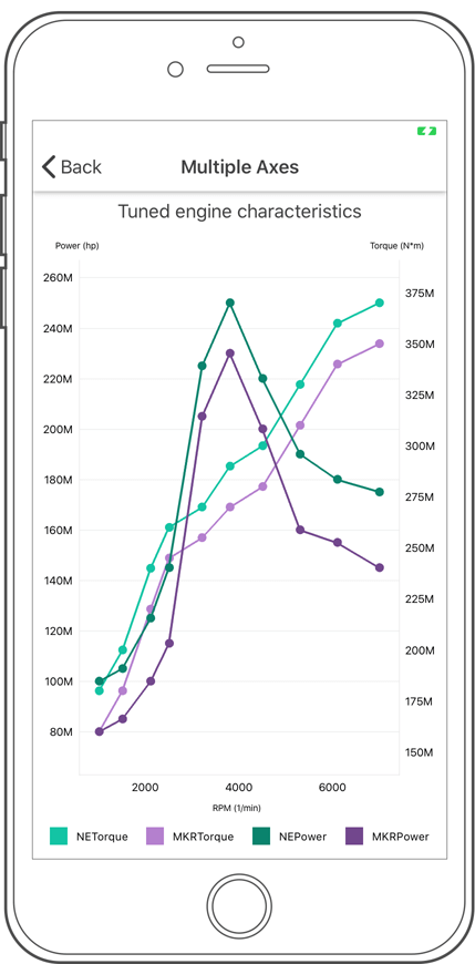 Secondary Axis - Xamarin.Forms Charts, DevExpress