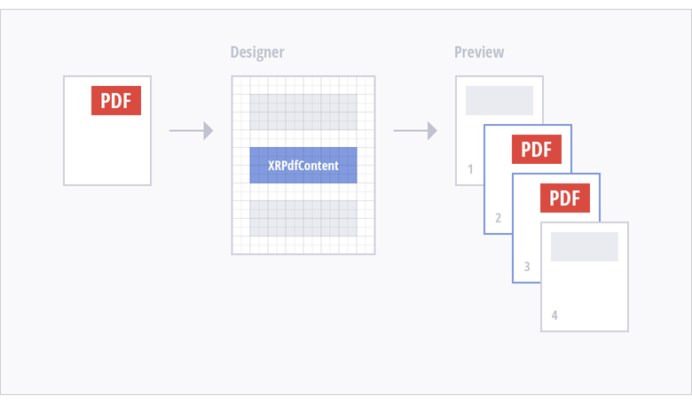 Embed PDF Documents - .NET Reporting | DevExpress