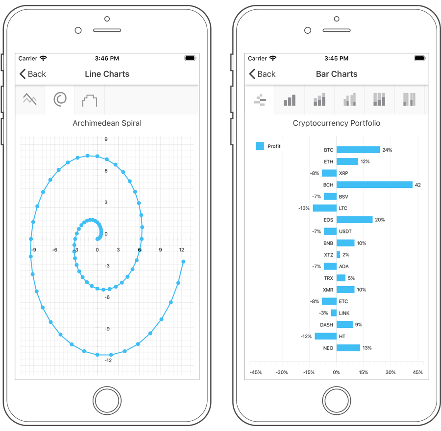 Xamarin.Forms Charts | DevExpress