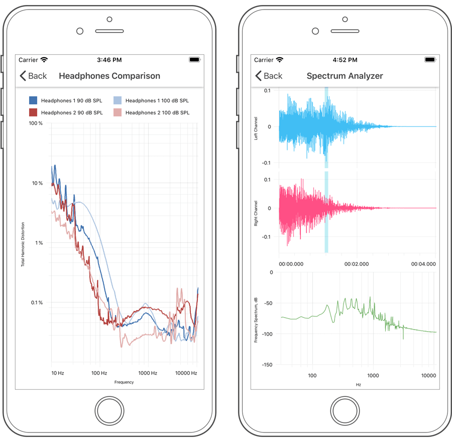 Logarithmic Scale - Xamarin.Forms Charts | DevExpress