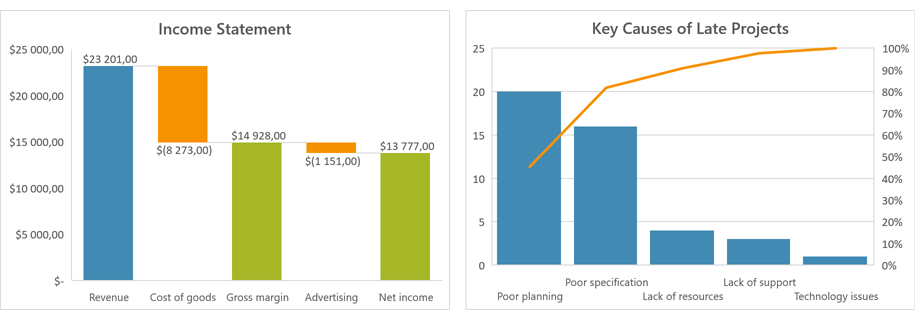 Spreadsheet Document API - Excel 2016 Charts