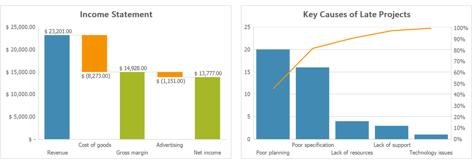 WinForms Spreadsheet - Excel 2016 Charts