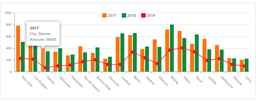 Tooltip Position - Blazor Charts | DevExpress