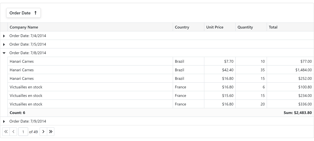 Group Footer Summary - Blazor Grid | DevExpress