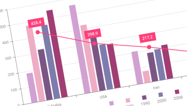 Charts Demo - DevExtreme JavaScript and TypeScript Demos | DevExpress