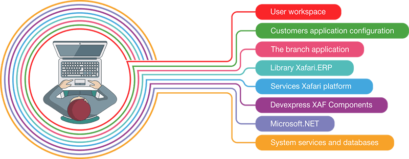 Xafari Structure