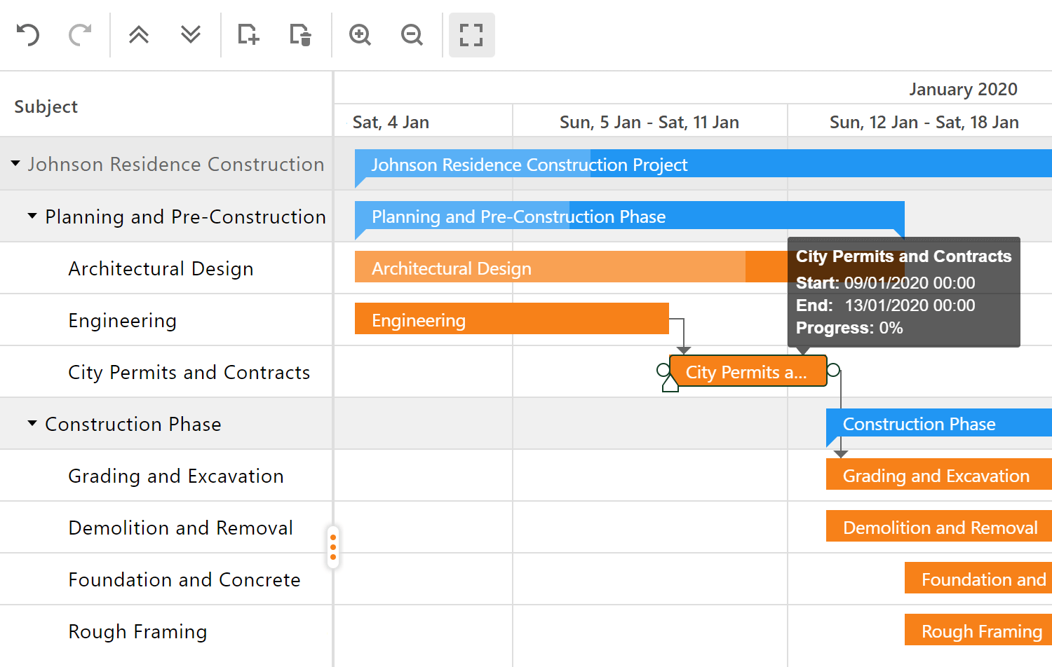 ASP.NET Gantt Control, DevExpress