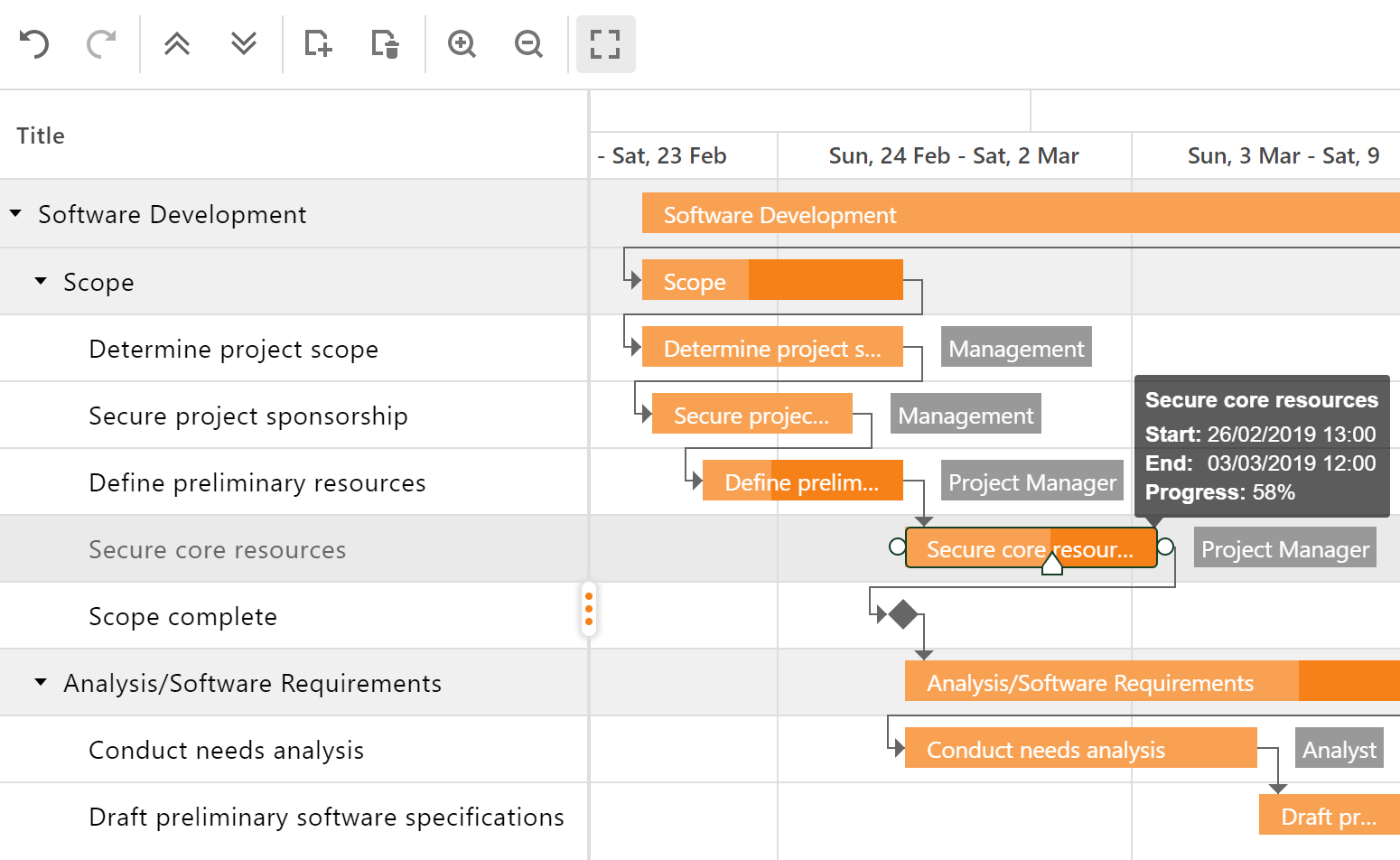 ASP.NET Gantt Control, DevExpress