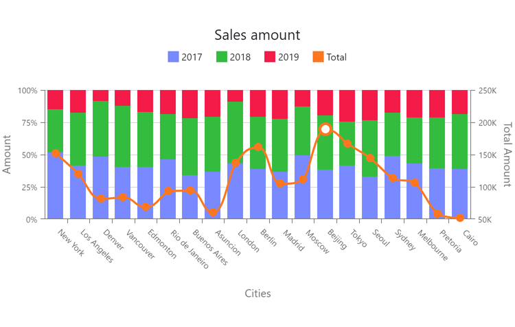 Blazor Chart - UI Customization, DevExpress