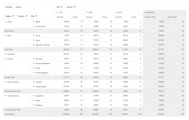 Blazor UI Pivot Grid Component