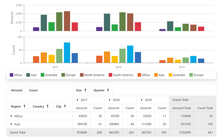 Blazor Pivot Grid - Chart Integration, DevExpress