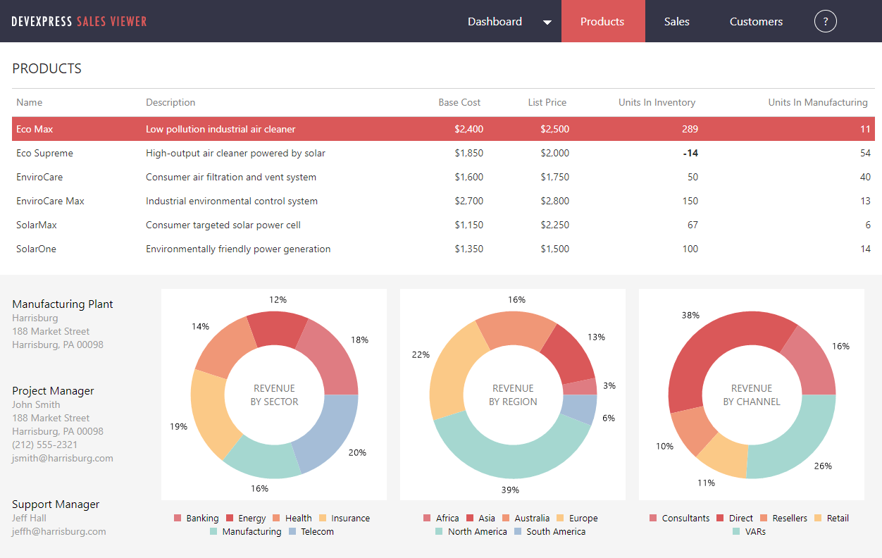 Web UI Components, DevExpress