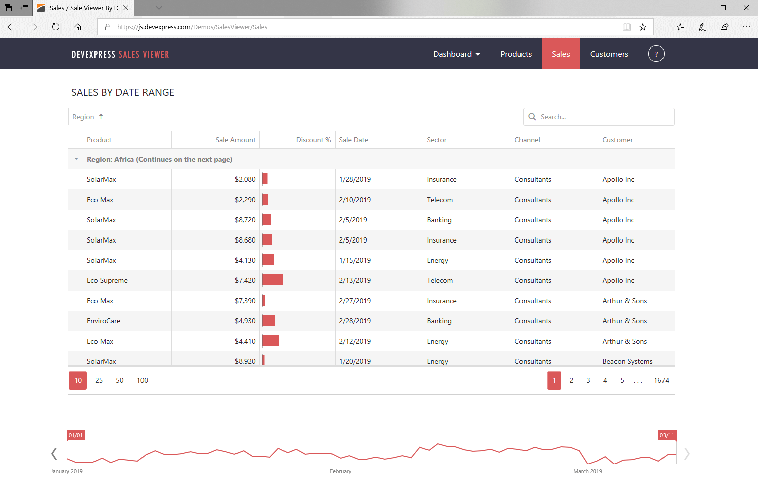 JavaScript Data Grid | DevExpress