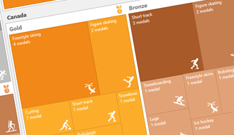 Wpf Charts High Performance Chart Library Devexpress