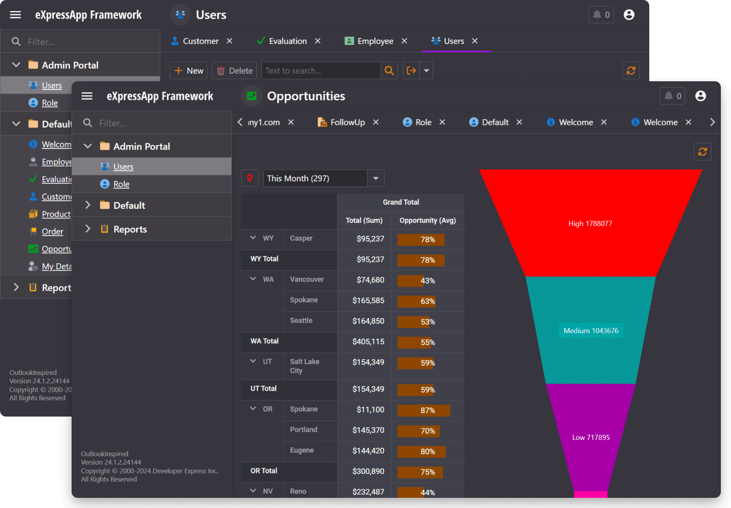 Pivot Chart - XAF for Blazor | DevExpress