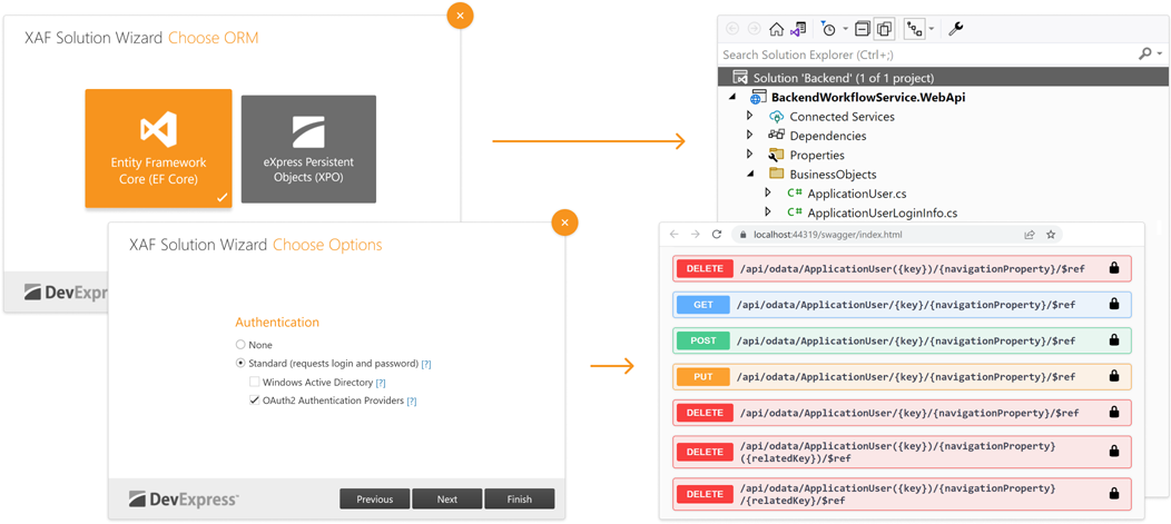 .NET APP Security & Web API Service, DevExpress