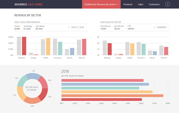 ASP.NET Core Chart Controls in Desktop App | DevExpress