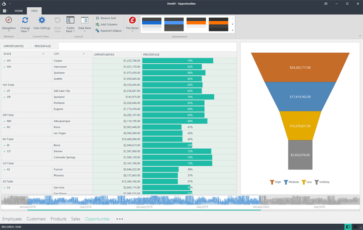 Chart Integration - WinForms PivotGrid Control | DevExpress