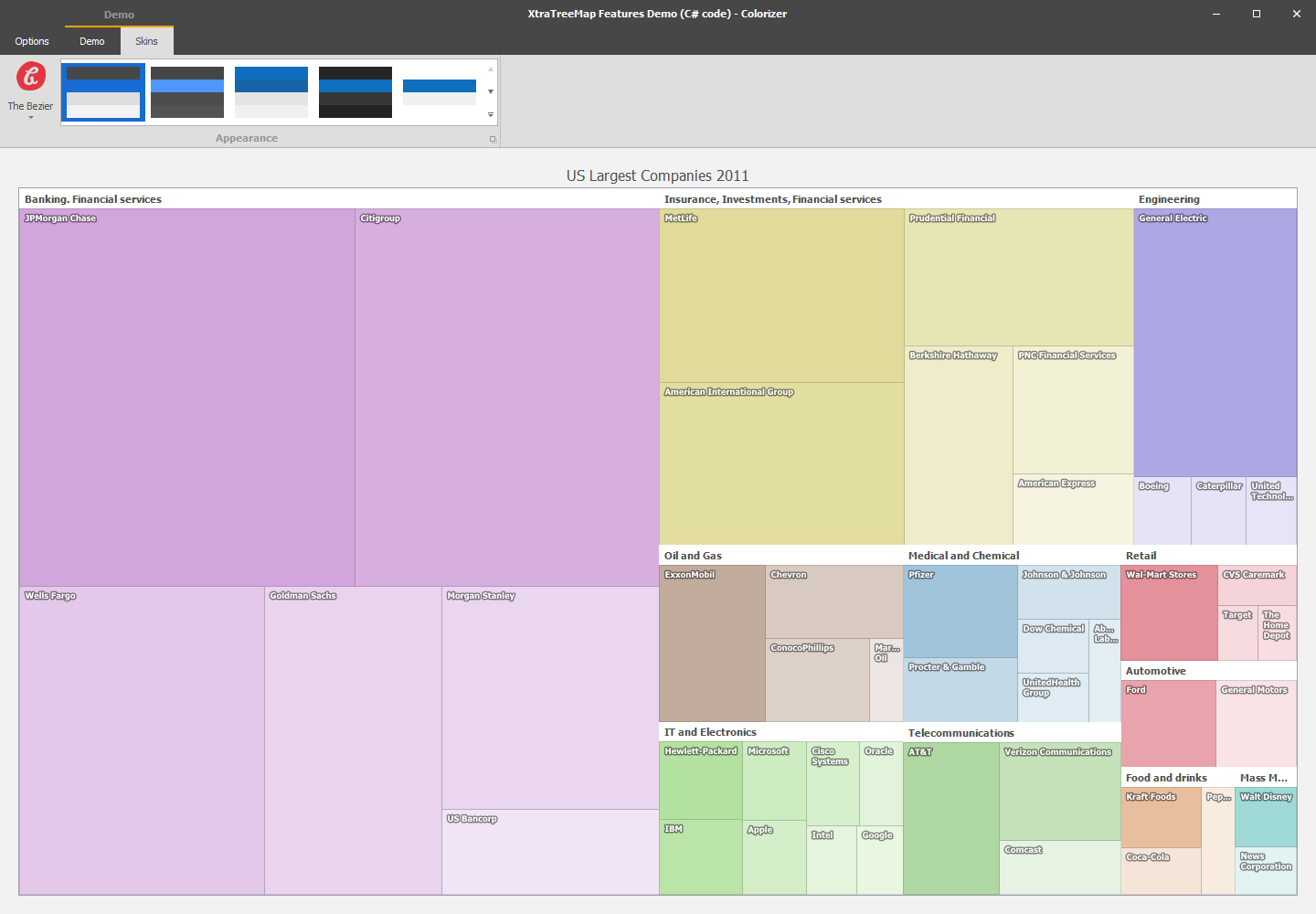 WinForms TreeMap Control | DevExpress