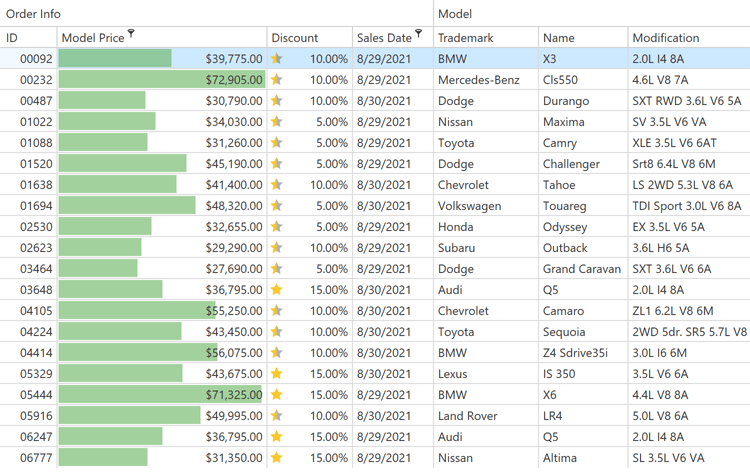 Progress Indicators and Sparklines - WPF Data Editors | DevExpress