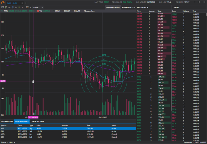 WPF Stock Market App with Financial Charting