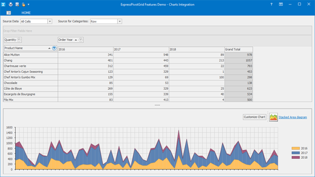 Chart Integration