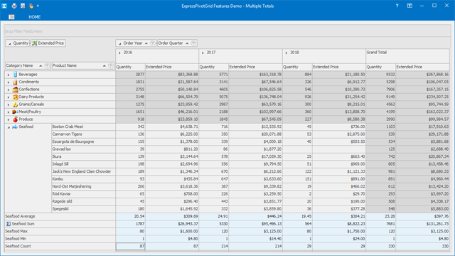 Summaries & Aggregates